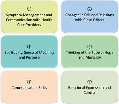 Alleviation of Psychological Distress and the Improvement of Quality of Life in Patients With Amyotrophic Lateral Sclerosis: Adaptation of a Short-Term Psychotherapeutic Intervention